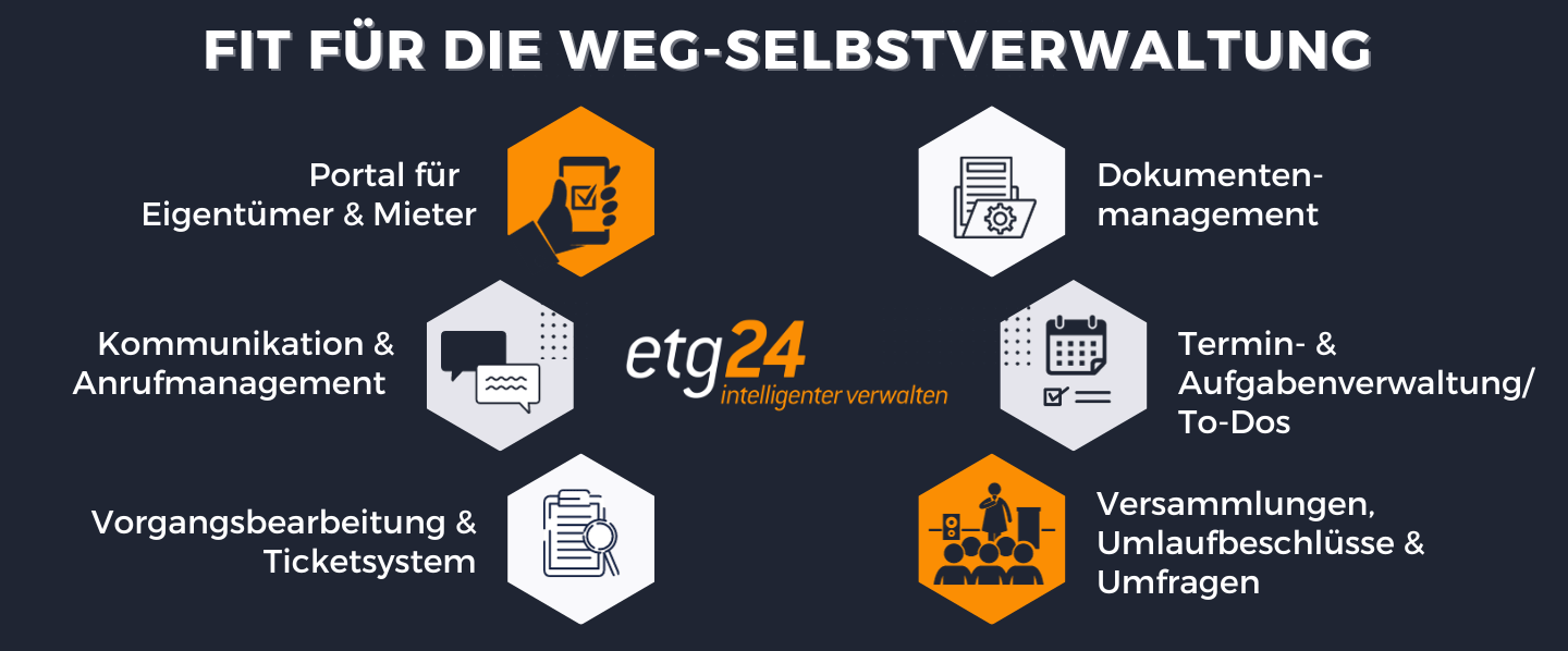 WEG Selbstverwaltung Verwaltung durch Eigentümer